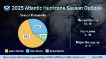 NOAA's 2025 Atlantic hurricane season outlook